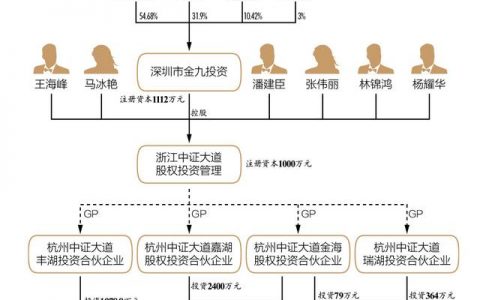 各地方政府都被“香港卫视”骗了？