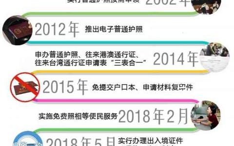 下周一起出入境证件“全国通办”