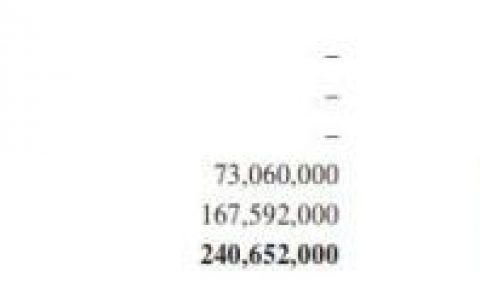 有赞获10亿港元融资 腾讯领投持股6.7%