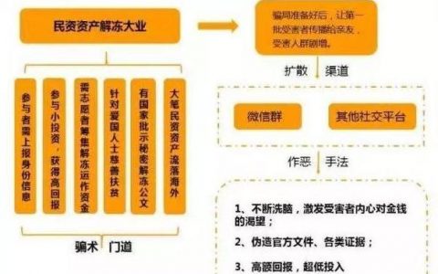 非法组织“民族资产解冻管理委员会”被抓获