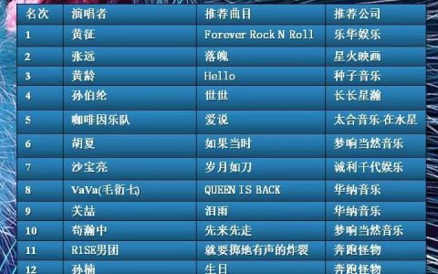 孫楠《生日》2019《新疆唱片風雲榜》內地榜第35期