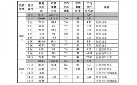 獐子岛决定不再大规模养扇贝