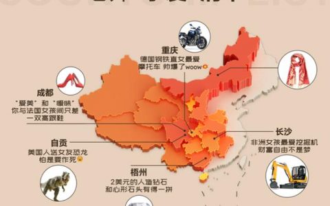 中国恐龙之乡把“恐龙”卖到了全世界