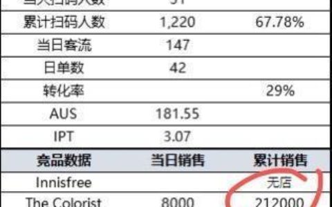 KK集团让人闻到了瑞幸咖啡的味道？