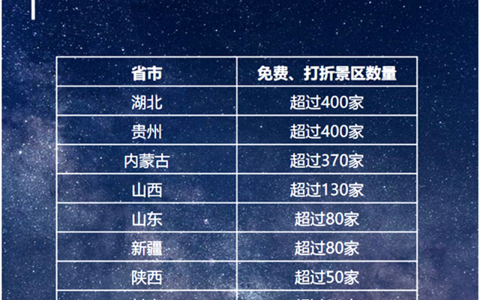 国庆出游人数或达6亿，驴迹科技在线电子导览成智慧出行新选择