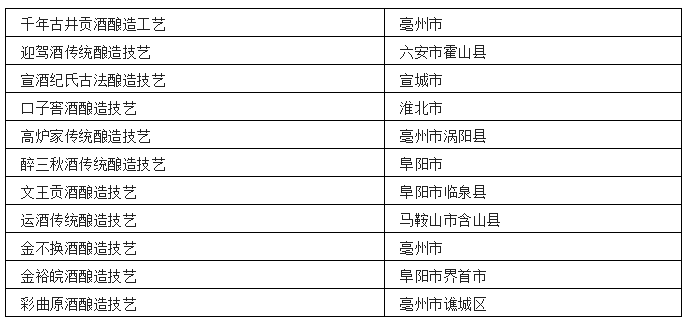 中国各省非遗白酒汇总
