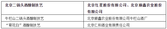中国各省非遗白酒汇总