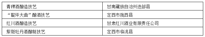 中国各省非遗白酒汇总
