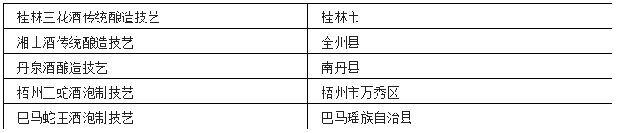 中国各省非遗白酒汇总
