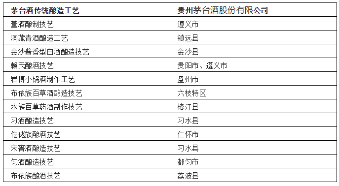 中国各省非遗白酒汇总