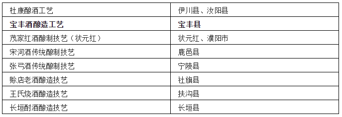 中国各省非遗白酒汇总