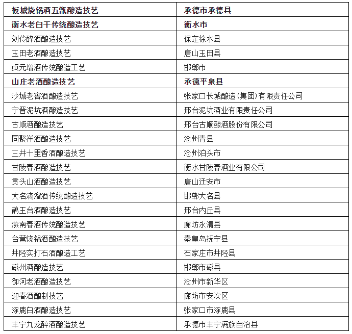 中国各省非遗白酒汇总