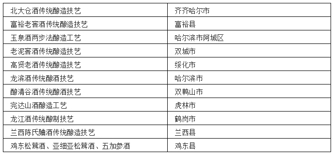 中国各省非遗白酒汇总