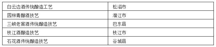 中国各省非遗白酒汇总