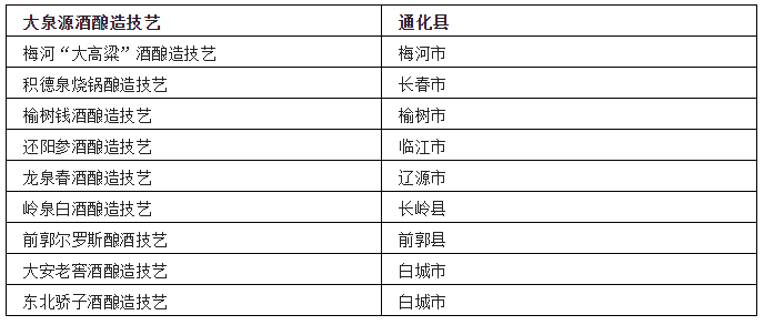 中国各省非遗白酒汇总