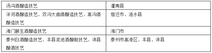 中国各省非遗白酒汇总