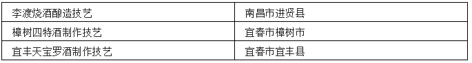 中国各省非遗白酒汇总