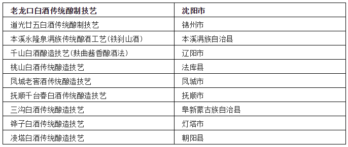 中国各省非遗白酒汇总