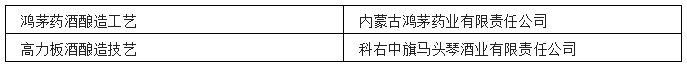 中国各省非遗白酒汇总