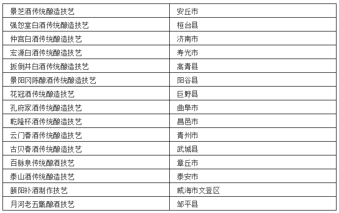中国各省非遗白酒汇总