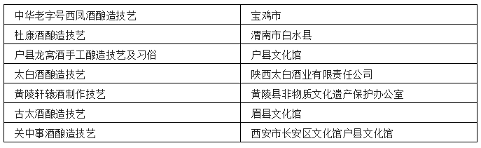 中国各省非遗白酒汇总