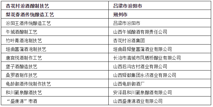 中国各省非遗白酒汇总
