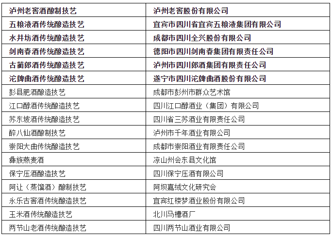 中国各省非遗白酒汇总