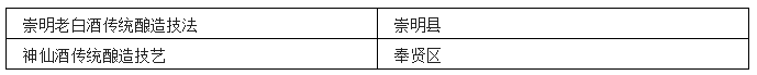 中国各省非遗白酒汇总