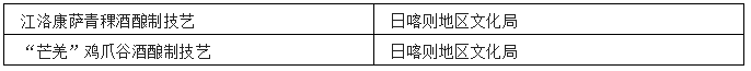 中国各省非遗白酒汇总