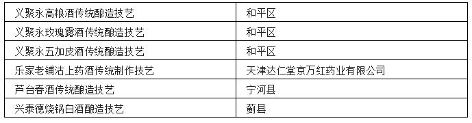 中国各省非遗白酒汇总