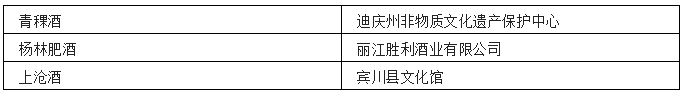中国各省非遗白酒汇总