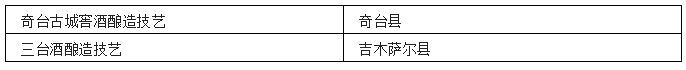 中国各省非遗白酒汇总