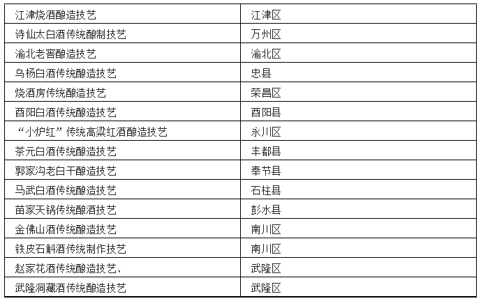 中国各省非遗白酒汇总
