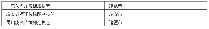 中国各省非遗白酒汇总