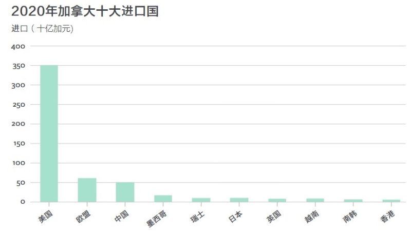 联邦资本推出加拿大进口中国货物融资担保业务