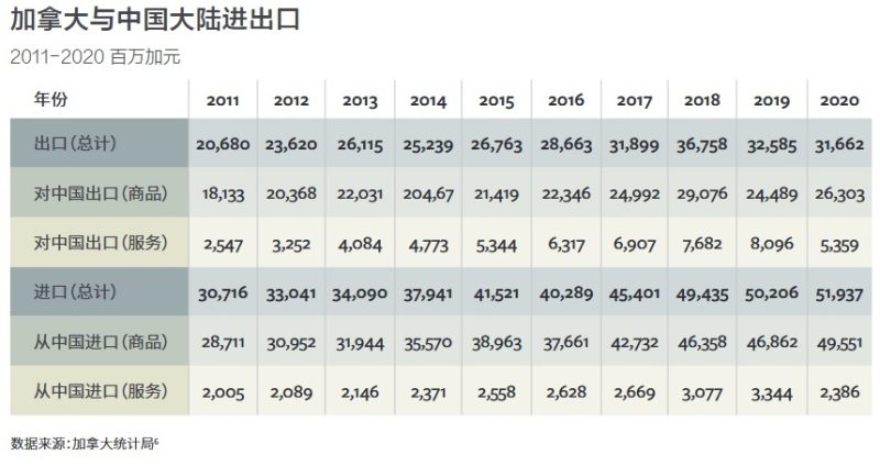 联邦资本推出加拿大进口中国货物融资担保业务
