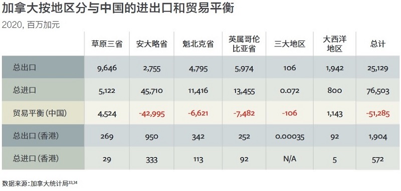 联邦资本推出加拿大进口中国货物融资担保业务