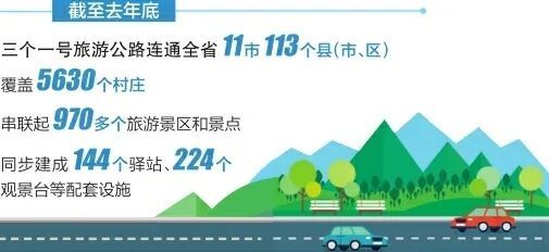 山西：三个一号旅游公路串起三晋大地美好风光