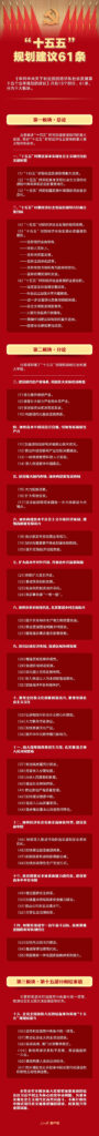 一图速览！“十五五”规划建议61条
