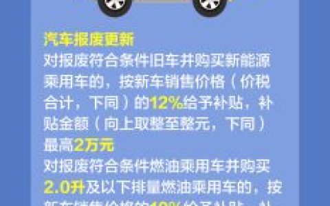 一图读懂！ 2026“国补”