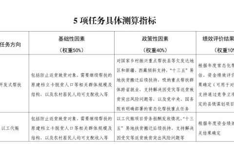 财政部、农业农村部、国家发展改革委、国家民委、国家林草局联合印发重磅文件