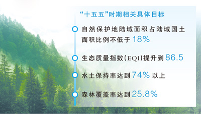 《生态保护“十五五”规划》印发